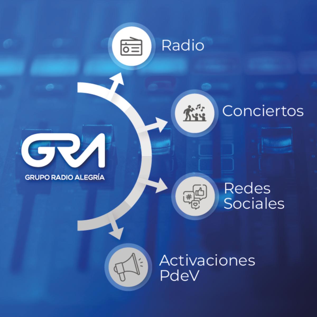 Grupo Radio Alegría - Grupo ABC